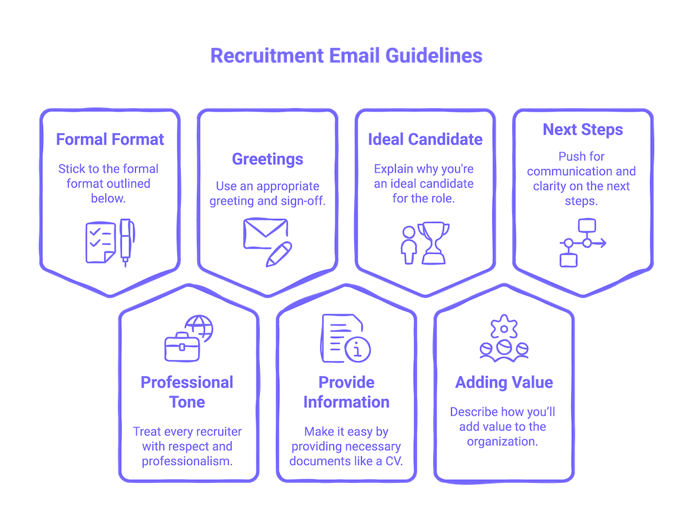 SHOULD I EMAIL RECRUITER BEFORE APPLYING intelligence overview